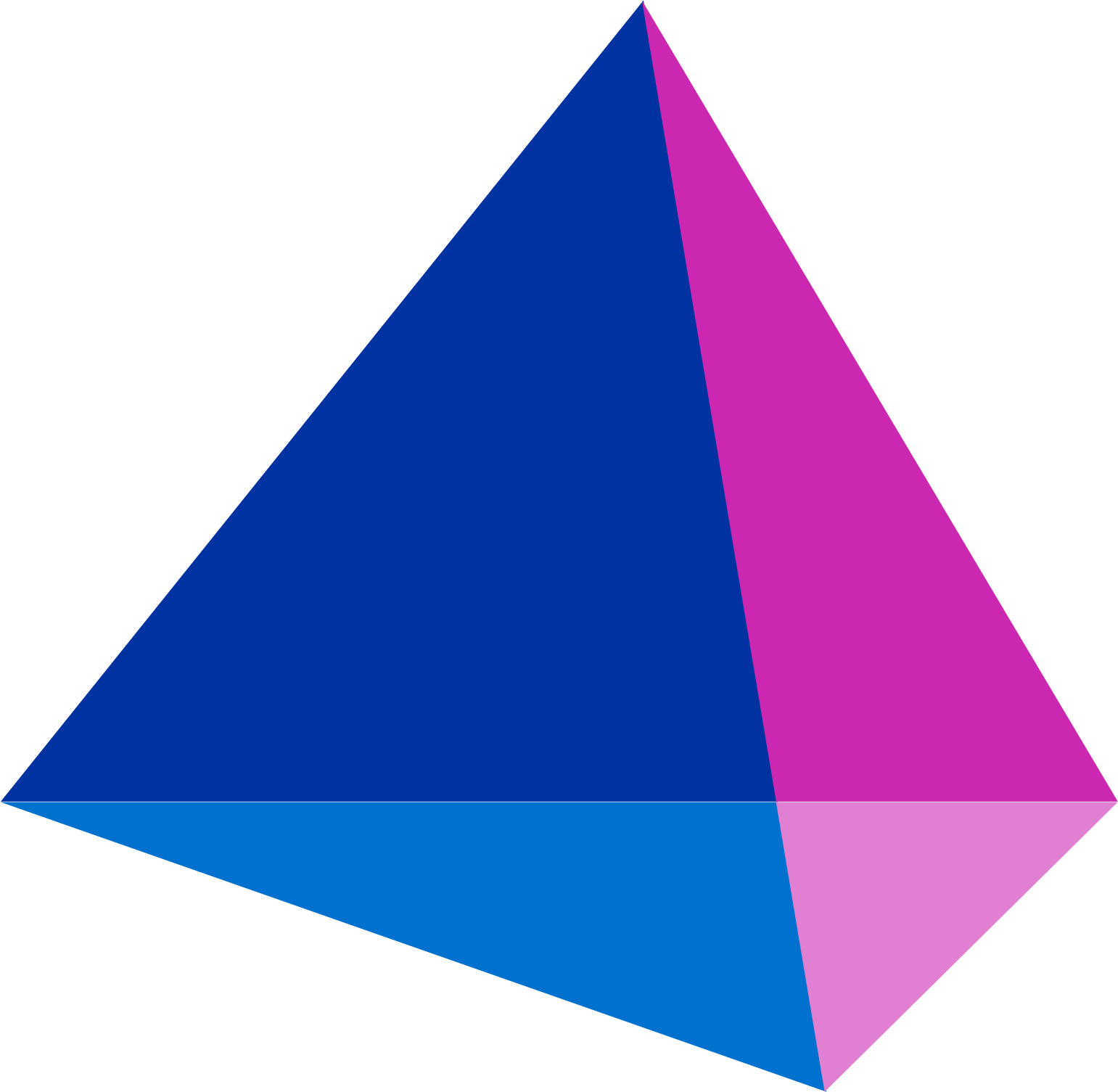 SailPoint